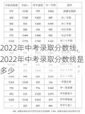 2022年中考录取分数线,2022年中考录取分数线是多少-第2张图片-豌豆旅游网