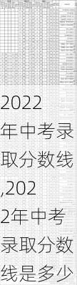 2022年中考录取分数线,2022年中考录取分数线是多少-第3张图片-豌豆旅游网