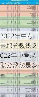 2022年中考录取分数线,2022年中考录取分数线是多少-第1张图片-豌豆旅游网