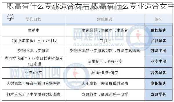 职高有什么专业适合女生,职高有什么专业适合女生学-第2张图片-豌豆旅游网