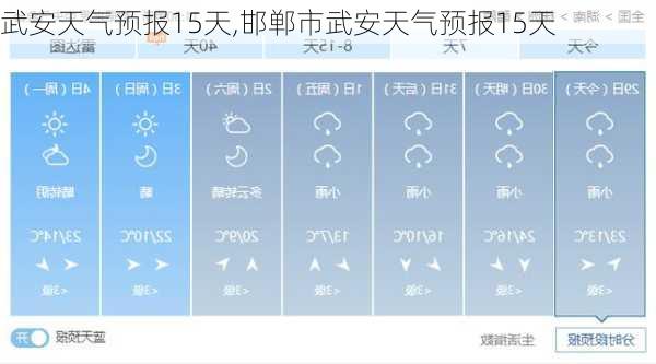 武安天气预报15天,邯郸市武安天气预报15天-第2张图片-豌豆旅游网