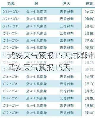 武安天气预报15天,邯郸市武安天气预报15天-第3张图片-豌豆旅游网