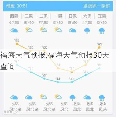 福海天气预报,福海天气预报30天查询