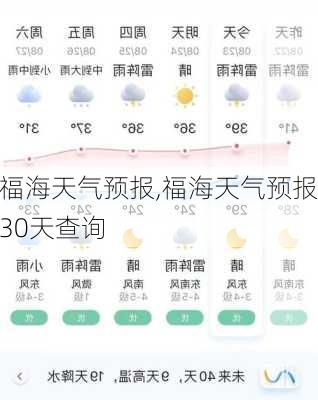 福海天气预报,福海天气预报30天查询-第2张图片-豌豆旅游网