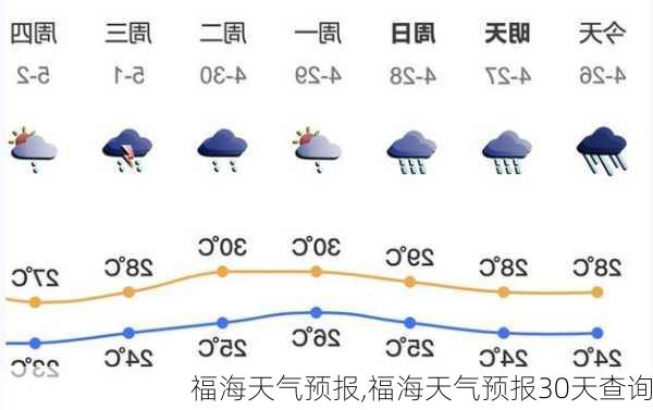 福海天气预报,福海天气预报30天查询-第3张图片-豌豆旅游网