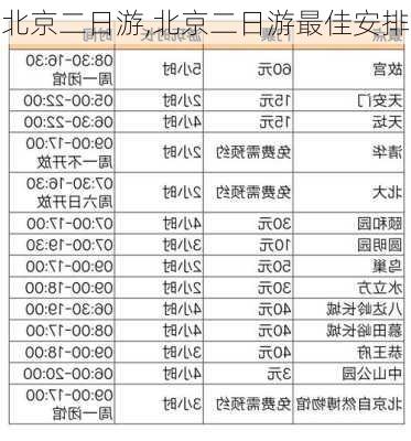 北京二日游,北京二日游最佳安排-第2张图片-豌豆旅游网