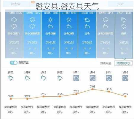 磐安县,磐安县天气