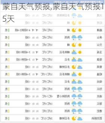 蒙自天气预报,蒙自天气预报15天-第1张图片-豌豆旅游网