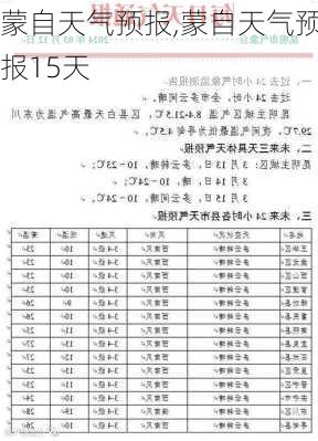 蒙自天气预报,蒙自天气预报15天-第2张图片-豌豆旅游网