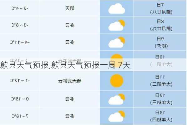 歙县天气预报,歙县天气预报一周 7天-第1张图片-豌豆旅游网