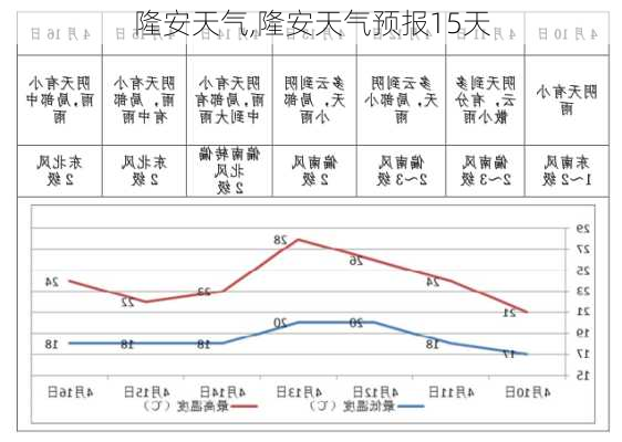 隆安天气,隆安天气预报15天-第1张图片-豌豆旅游网