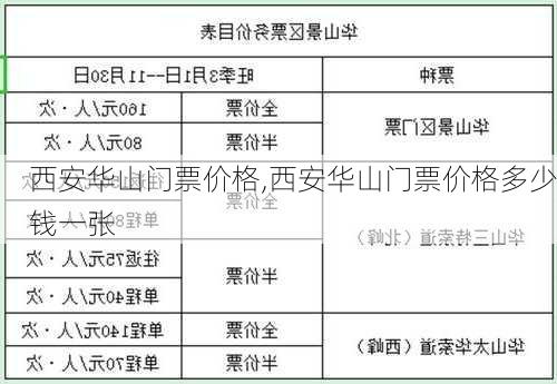 西安华山门票价格,西安华山门票价格多少钱一张-第1张图片-豌豆旅游网