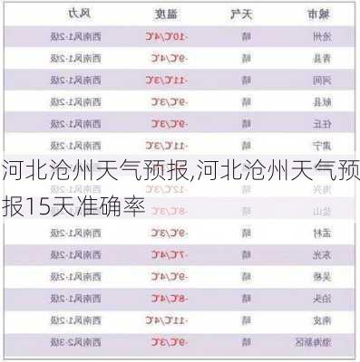 河北沧州天气预报,河北沧州天气预报15天准确率-第1张图片-豌豆旅游网