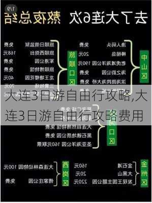 大连3日游自由行攻略,大连3日游自由行攻略费用-第2张图片-豌豆旅游网