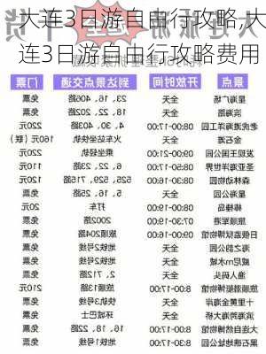 大连3日游自由行攻略,大连3日游自由行攻略费用