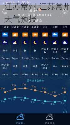 江苏常州,江苏常州天气预报-第1张图片-豌豆旅游网