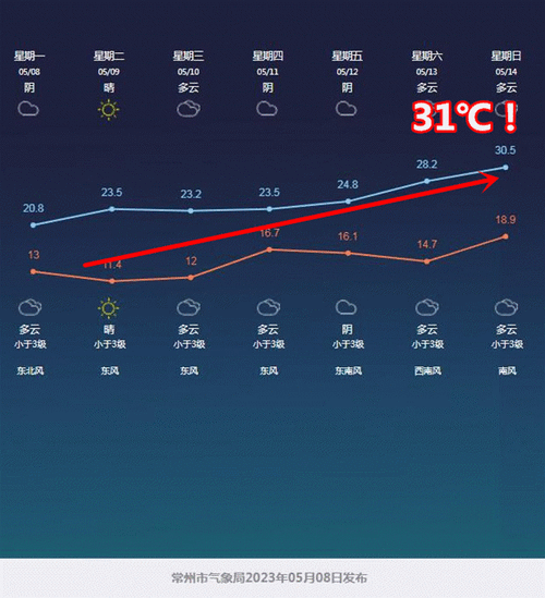 江苏常州,江苏常州天气预报-第3张图片-豌豆旅游网