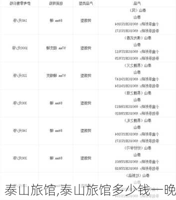 泰山旅馆,泰山旅馆多少钱一晚-第3张图片-豌豆旅游网