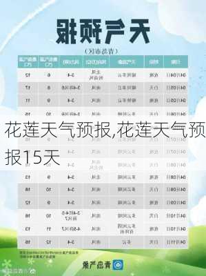 花莲天气预报,花莲天气预报15天-第1张图片-豌豆旅游网