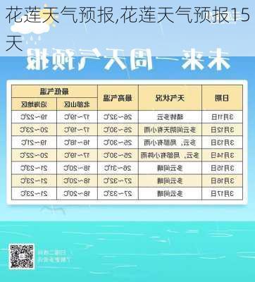 花莲天气预报,花莲天气预报15天-第2张图片-豌豆旅游网