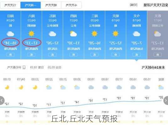 丘北,丘北天气预报-第1张图片-豌豆旅游网