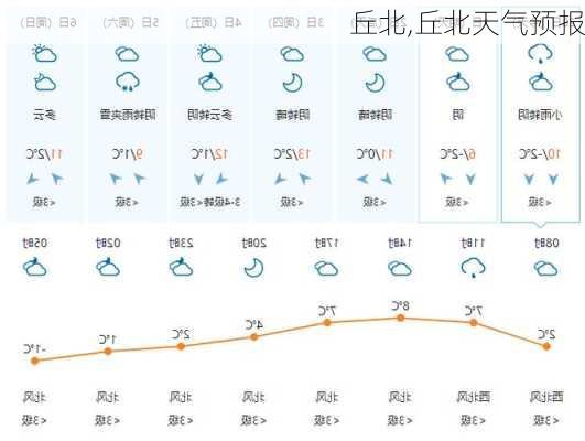 丘北,丘北天气预报-第3张图片-豌豆旅游网