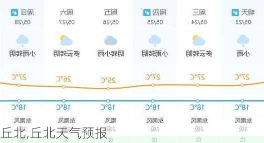 丘北,丘北天气预报-第2张图片-豌豆旅游网