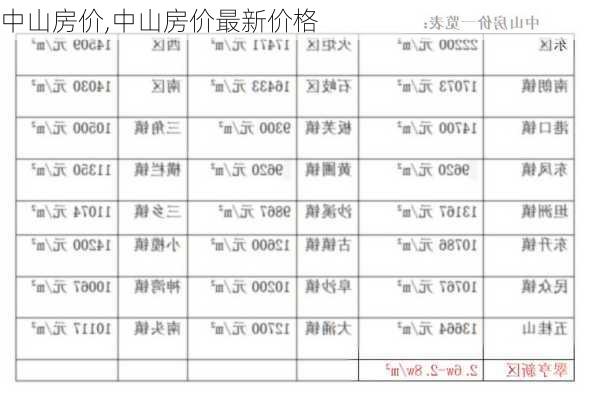 中山房价,中山房价最新价格-第1张图片-豌豆旅游网