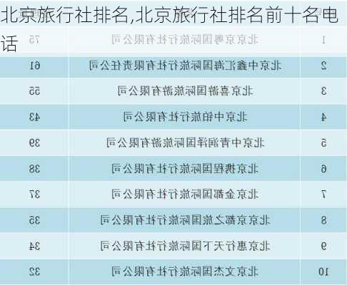 北京旅行社排名,北京旅行社排名前十名电话-第1张图片-豌豆旅游网