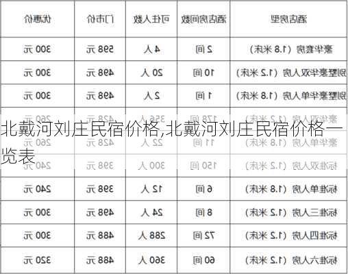 北戴河刘庄民宿价格,北戴河刘庄民宿价格一览表-第1张图片-豌豆旅游网