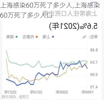 上海感染60万死了多少人,上海感染60万死了多少人口-第1张图片-豌豆旅游网