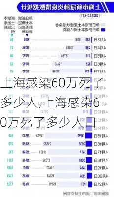 上海感染60万死了多少人,上海感染60万死了多少人口-第2张图片-豌豆旅游网