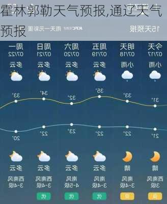 霍林郭勒天气预报,通辽天气预报-第3张图片-豌豆旅游网