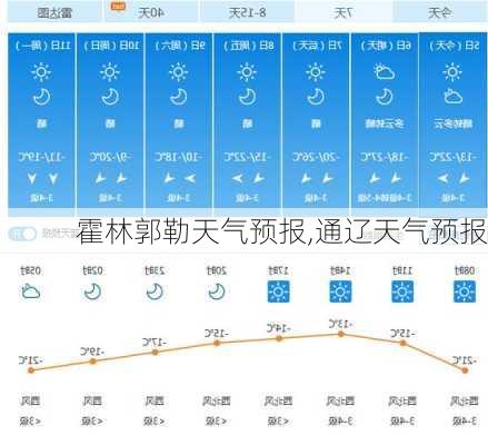 霍林郭勒天气预报,通辽天气预报-第2张图片-豌豆旅游网