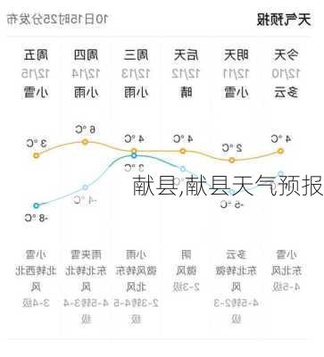 献县,献县天气预报-第1张图片-豌豆旅游网