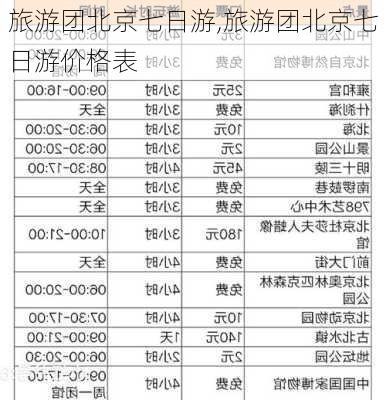 旅游团北京七日游,旅游团北京七日游价格表-第1张图片-豌豆旅游网