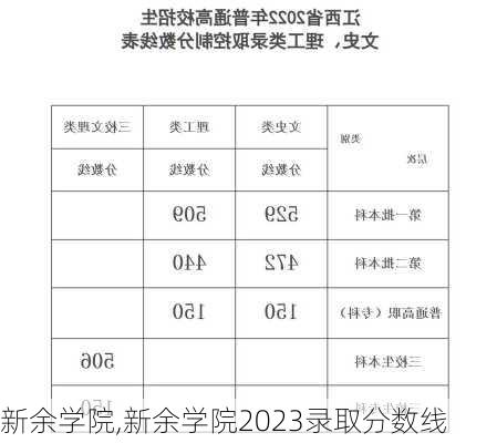 新余学院,新余学院2023录取分数线-第3张图片-豌豆旅游网