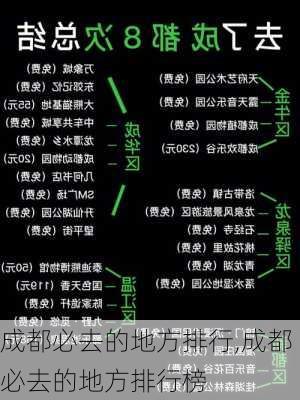 成都必去的地方排行,成都必去的地方排行榜-第1张图片-豌豆旅游网