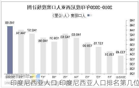 印度尼西亚人口,印度尼西亚人口排名第几位