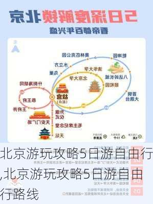 北京游玩攻略5日游自由行,北京游玩攻略5日游自由行路线-第2张图片-豌豆旅游网