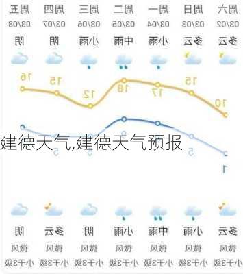 建德天气,建德天气预报-第1张图片-豌豆旅游网