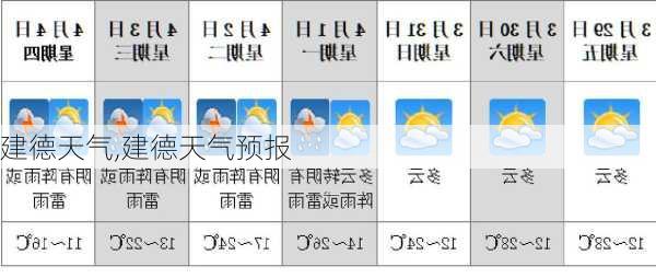 建德天气,建德天气预报-第2张图片-豌豆旅游网