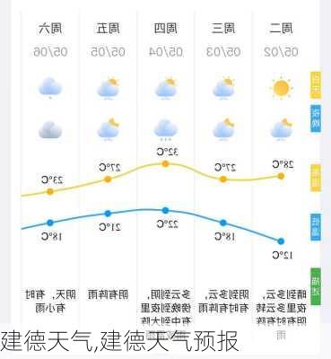 建德天气,建德天气预报-第3张图片-豌豆旅游网