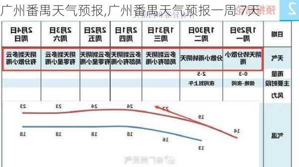 广州番禺天气预报,广州番禺天气预报一周 7天-第2张图片-豌豆旅游网