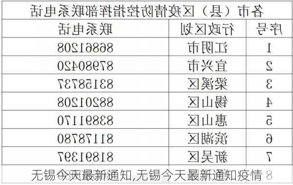 无锡今天最新通知,无锡今天最新通知疫情-第1张图片-豌豆旅游网