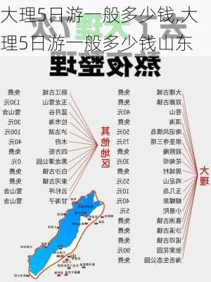 大理5日游一般多少钱,大理5日游一般多少钱山东-第1张图片-豌豆旅游网