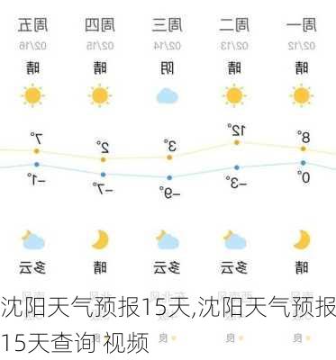 沈阳天气预报15天,沈阳天气预报15天查询 视频-第2张图片-豌豆旅游网