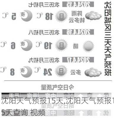 沈阳天气预报15天,沈阳天气预报15天查询 视频-第1张图片-豌豆旅游网