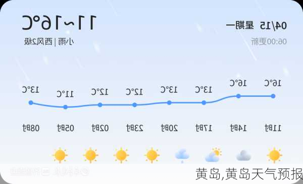 黄岛,黄岛天气预报-第3张图片-豌豆旅游网