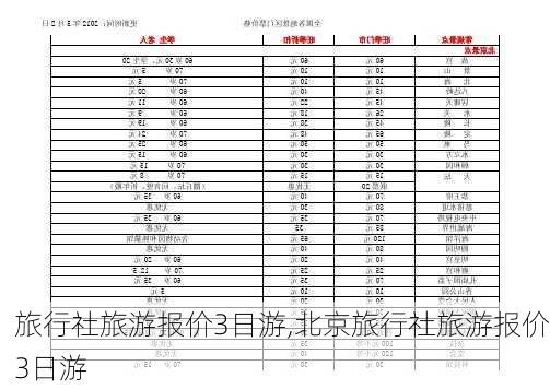 旅行社旅游报价3日游,北京旅行社旅游报价3日游-第3张图片-豌豆旅游网